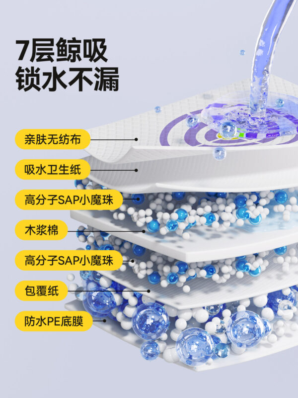 主图-04 Thickened dog pee pads, odor-reducing and absorbent, designed for potty training; disposable cat diaper pads; pet changing pads.